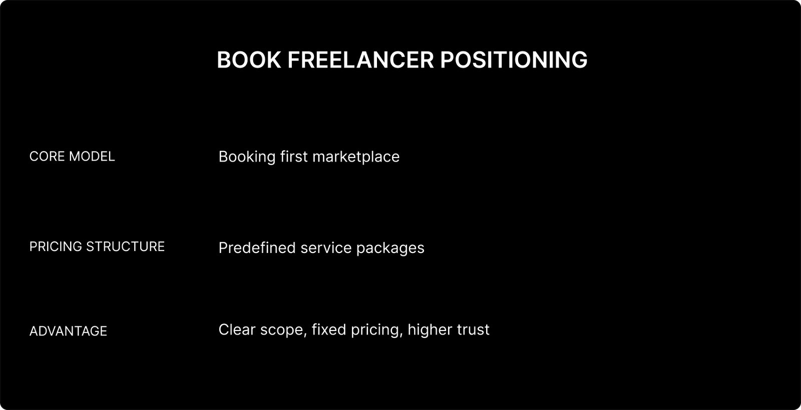 Book Freelancer competitive positioning