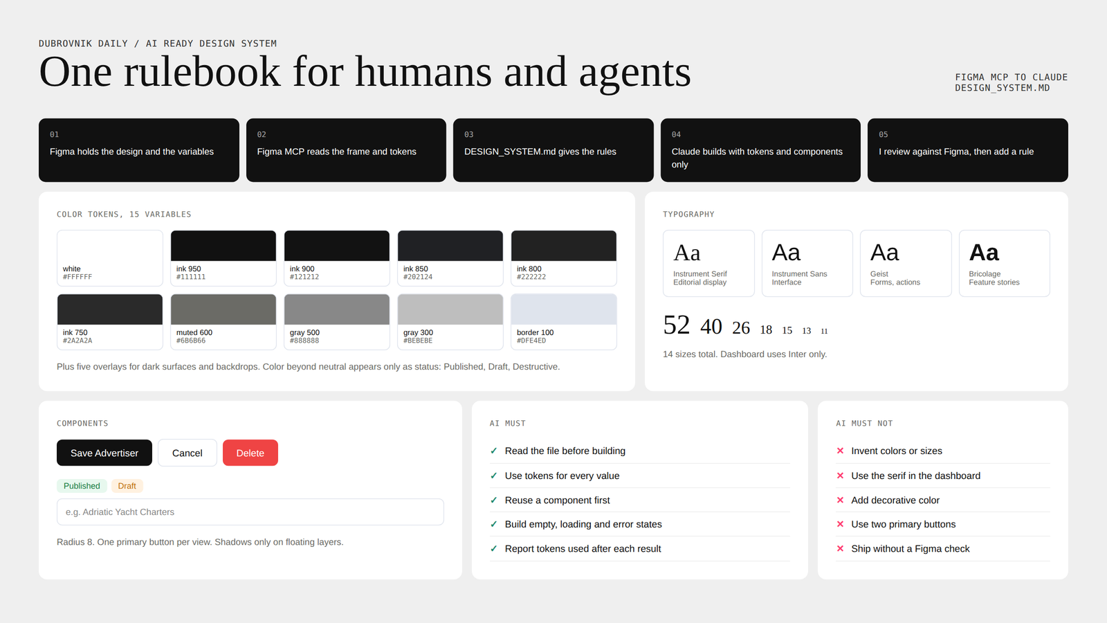 AI ready design system: tokens, components and rules for the AI