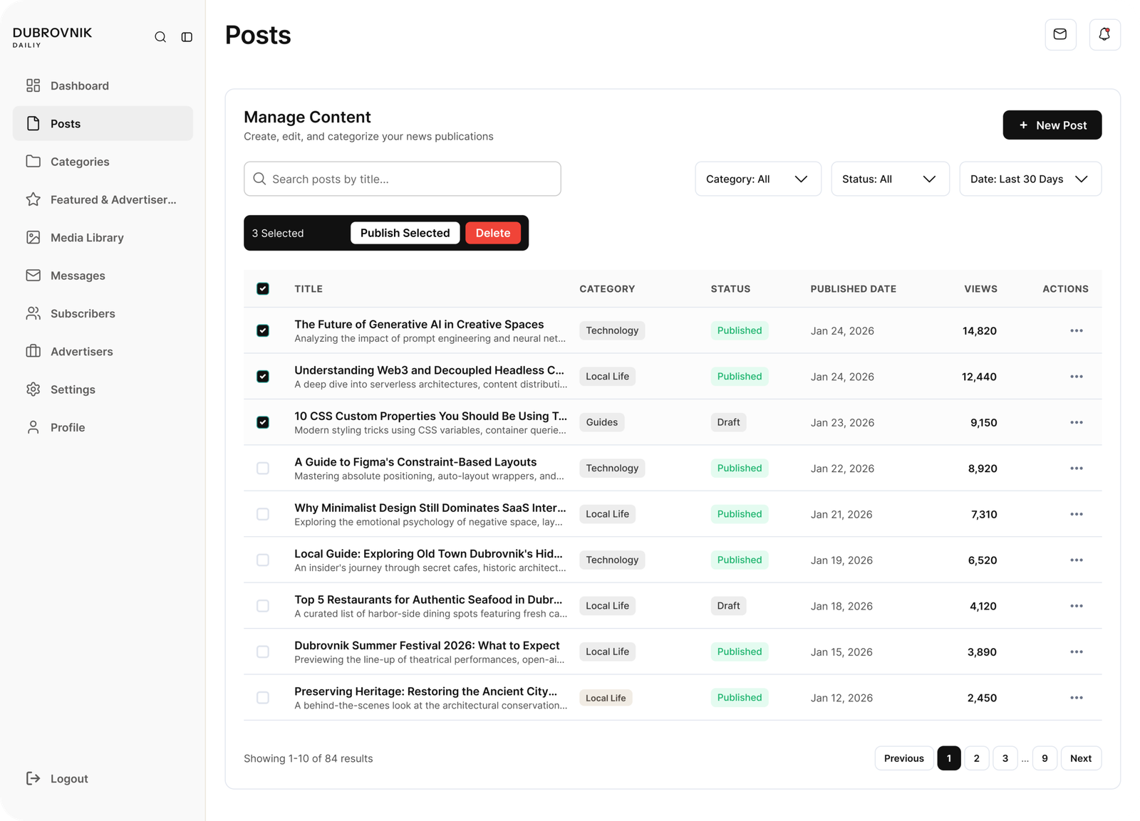 Posts list