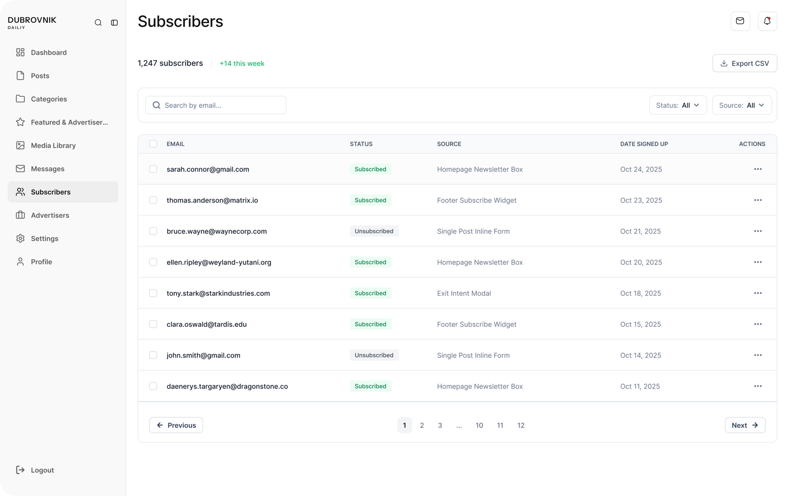 Subscribers list